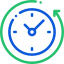 Timely Request Management