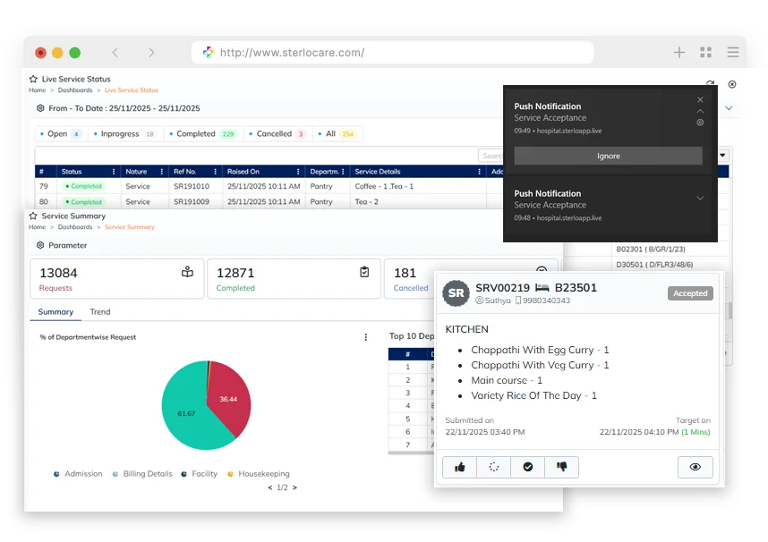 Configure Workflow sterloCare