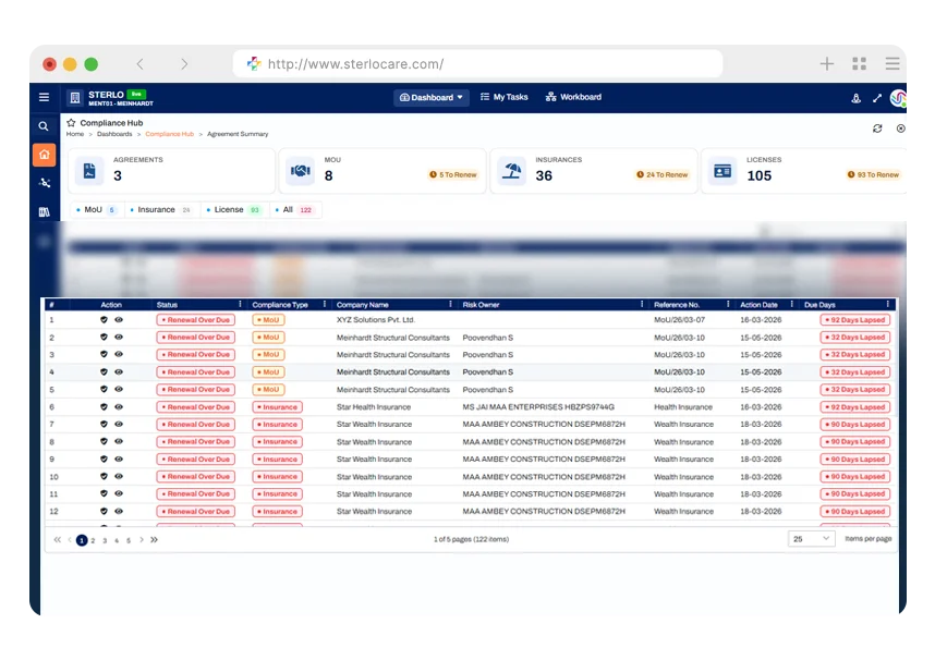 Centralized repository