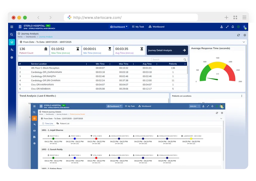 Journey Analysis Dashboard, Journey Analysis Dashboard - Timeline
